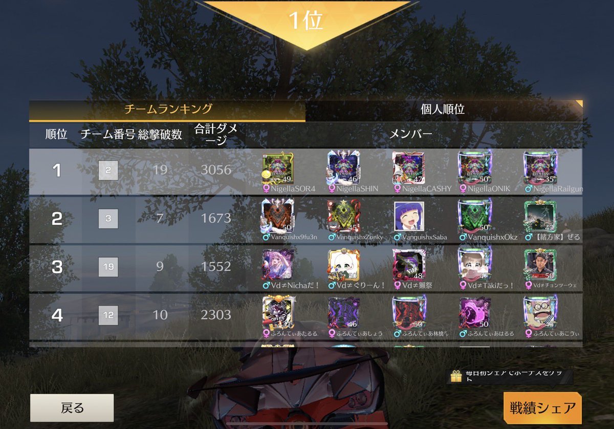 Clematis_421's tweet photo. 📍 8/15(月) 21:30 QT
━━━━━━━━━━━━━━━

🥇Clematis team Nigella
                                 19kill K.O 2連K.O🥇

▫️NigellaSOR4
▫️NigellaSHIN
▫️NigellaCASHY
▫️NigellaONIK
▫️NigellaRailgun

 #Clematis実績 https://t.co/MwPUTJDqFN