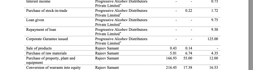 The favourite wine brand SULA is in town with its DRHP. Thread for the analysis of its business: