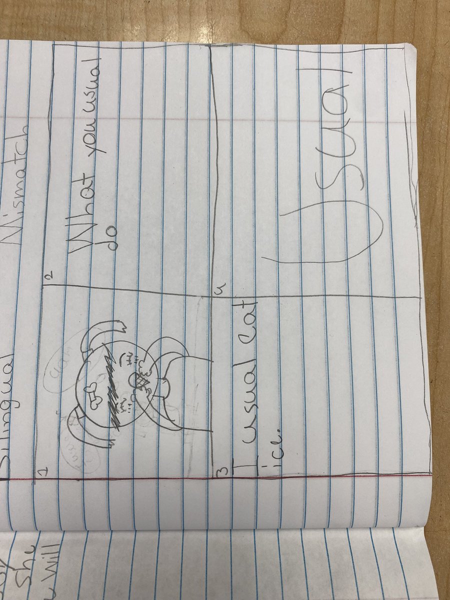 leithteach's tweet photo. Vocabulary Four Squares during today’s reading lesson. What creative students I have! @ParksideProud https://t.co/1oob4uVkAp
