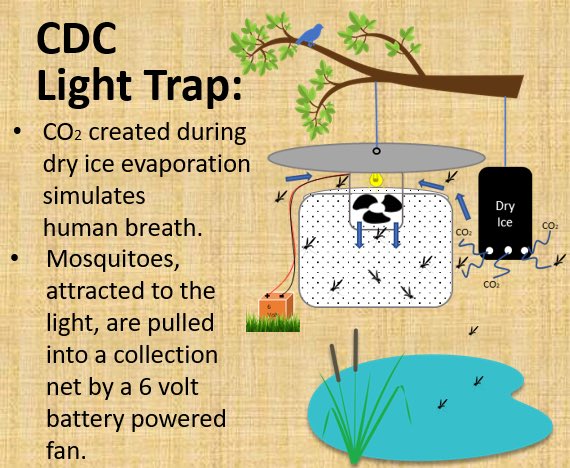 NJ Mosquito Control Association on X: Next up in our 'Meet the Traps'  series is the CDC light trap! This trap utilizes lights and a container of  dry ice that releases carbon