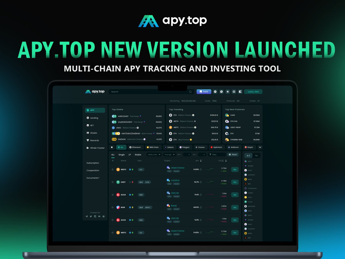 APY_TOP's tweet photo. 🚀The new version is officially #launched🚀

Multi-Chain APY Tracking and Investing Tool

Try it out, buddies!
👇
https://t.co/gEQC2iSyhg

Join Discord and wait for the surprise #Giveaways  

https://t.co/RDMThaFaga https://t.co/KmmGI1g32k