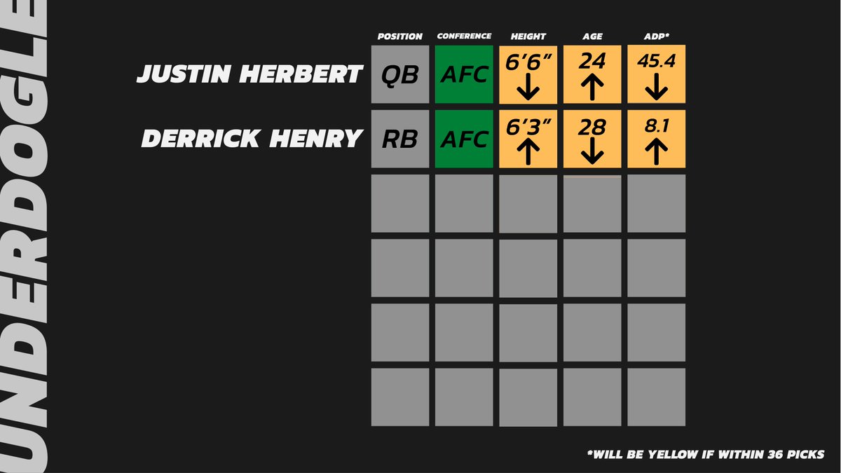 Underdog tweet media