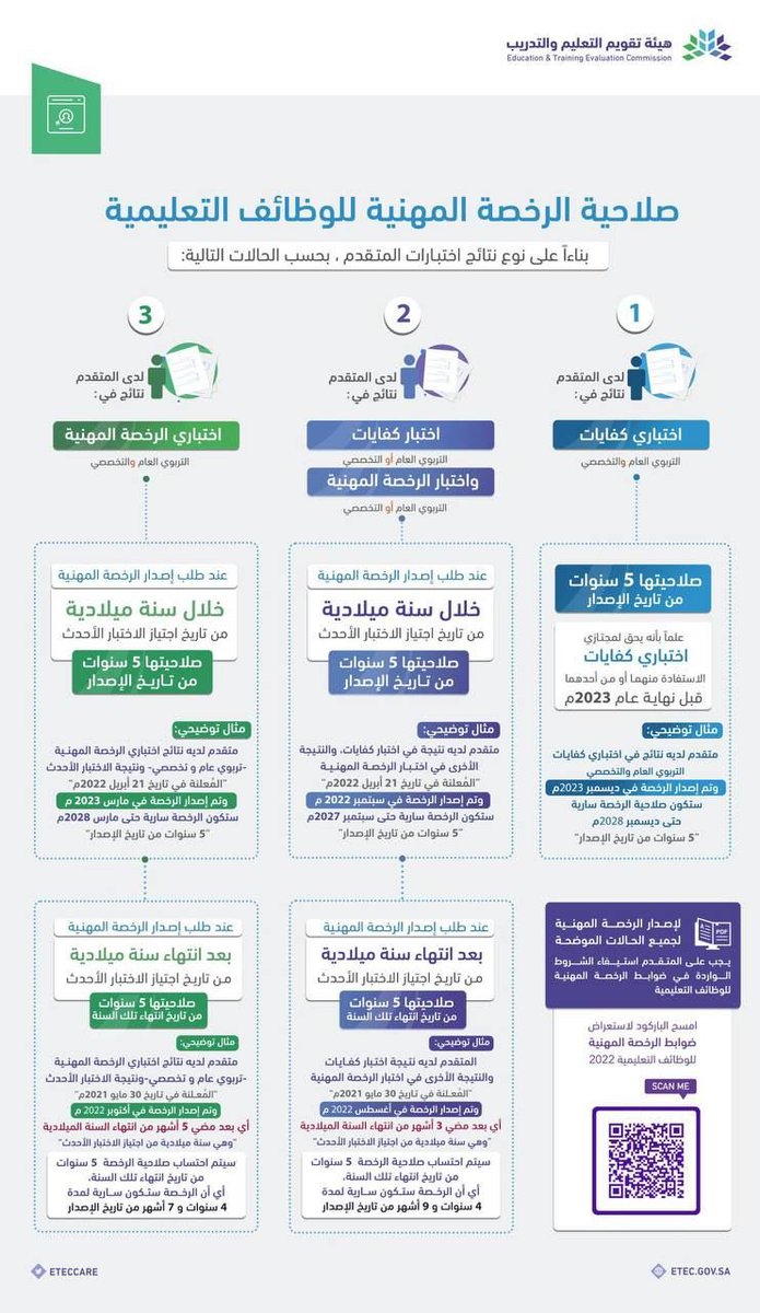 رخصة معلم الحاسب 💻📀 (@computer_78) on Twitter photo 