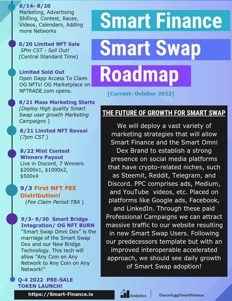 SmartFinanceDex's tweet photo. Smart Swap Limited NFT WHITELIST Information!

Limited WL Spots available! XP BONUS AVAIL!
Find out how below!👇Join https://t.co/xw2ojbf9hs

https://t.co/jC0UFfNWYq
@RaritySniperNFT @nftcalendar @nftradeOfficial @Avax_News @nftevening  @nftgoio @nftDropsCal @nftDrops @AvaxNFTs https://t.co/VSz9zk5cdU