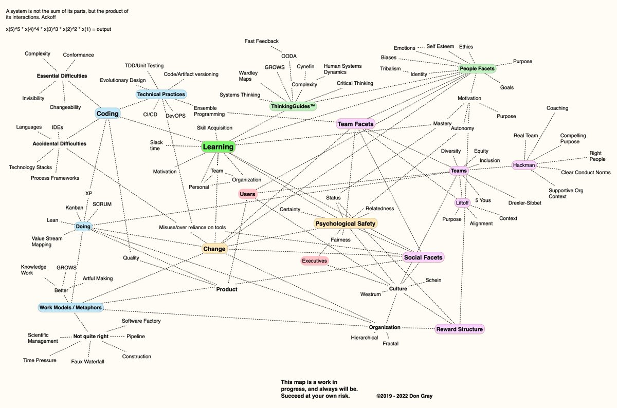 growsmethod's tweet photo. Having problems with software development? This may explain why.

There's more than edit/build/deploy! https://t.co/p5WftCJofw