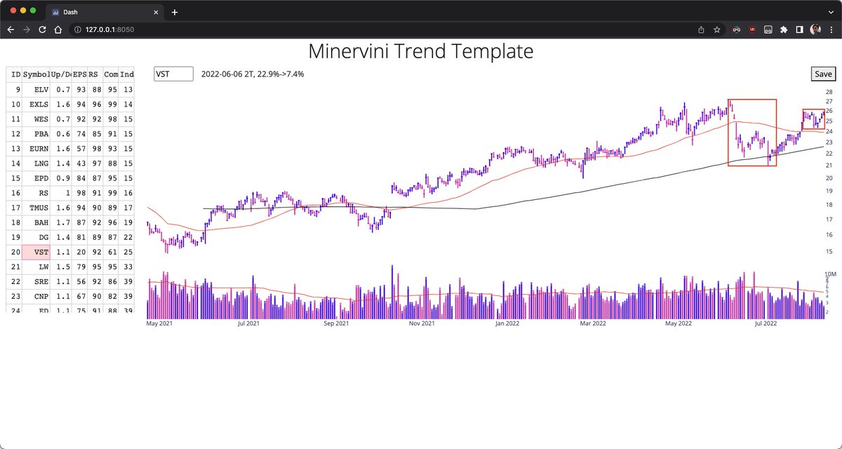 jamespan_'s tweet photo. Just developed a VCP annotation app, with data export from @MarketSmith @markminervini Trend Template https://t.co/YOmr0dbYwT
