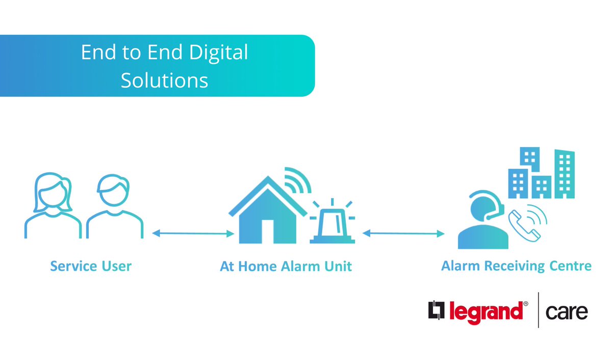 LegrandCare's tweet photo. Answerlink incorporates TECs the latest digital technology with our physical products and software designed for interoperability providing true end to end digital connectivity when linked to the latest version of the Answerlink.
#DigitalEndToEndSolutions
https://t.co/FJNY6ulBJq https://t.co/lu7NALXs3s