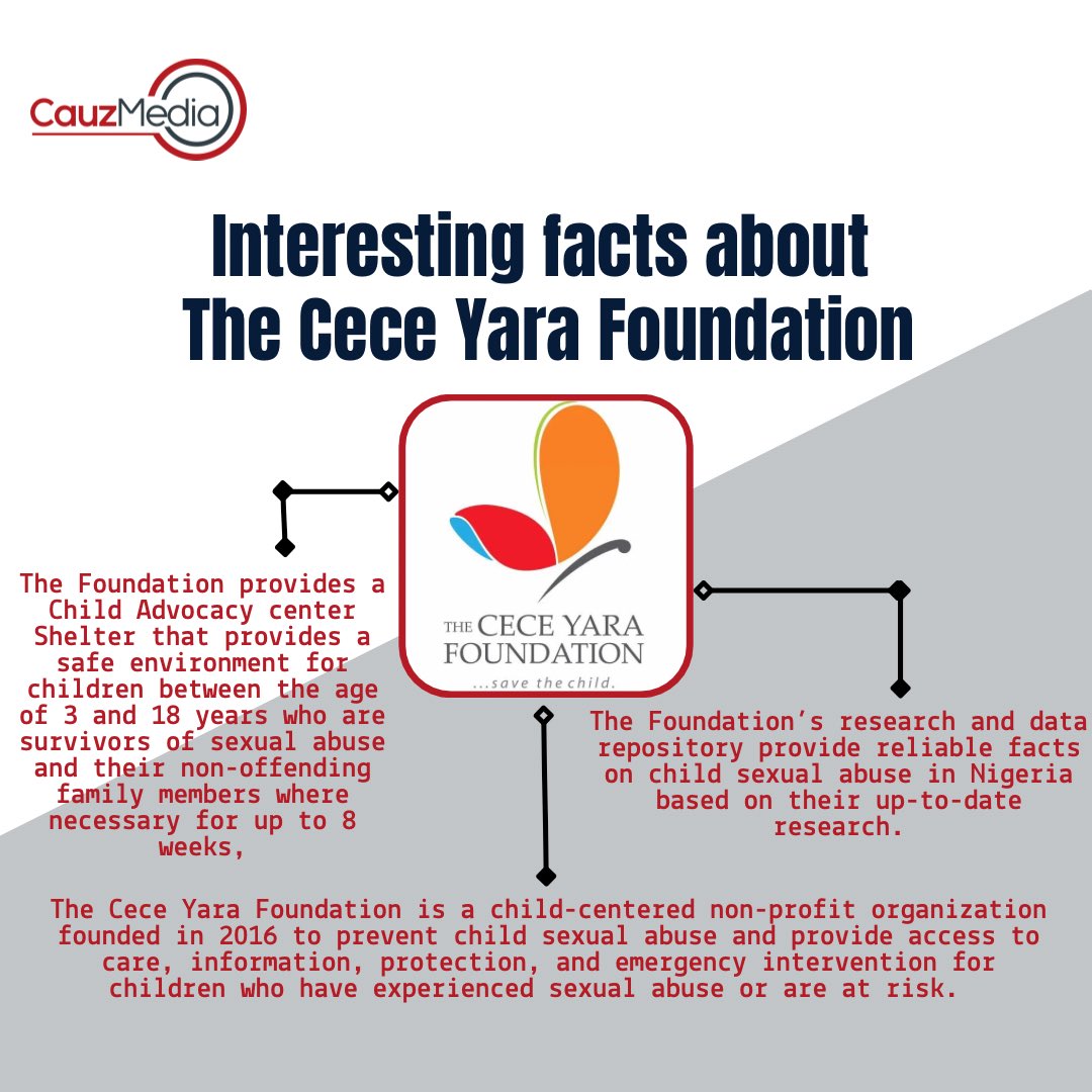 CauzMedia's tweet photo. In this day and time, sexual abuse and exploitation can not be trivialize. A big thank you to @cece_yara for all they do.

#ngospotlight #spotlightseries #foundationspotlight  #foundations #ngoappreciation
#communityengagement  #humanrights #ceceyarafoundation #endsexualassault https://t.co/BJYndSAiV5