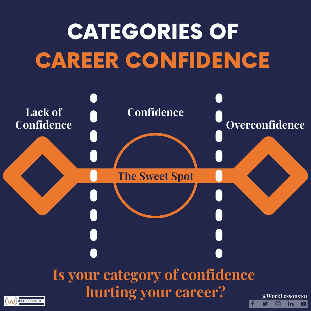 worklessons101's tweet photo. Being confident in your ability will allow you to communicate your capabilities without words. It also allows you to remain humble, so you can focus on the task at hand and not be distracted or blinded by your ego.
#worklessons101 #Careers #CareerDevelopment #CareerAdvice https://t.co/yjBLEvLl1C
