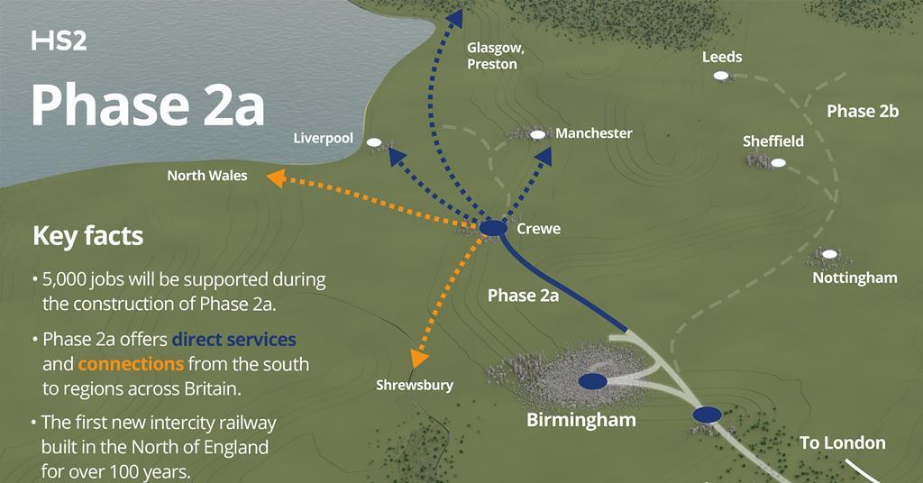 SigTechRail's tweet photo. More procurement delays for the main civils works framework for HS2 phase 2a due to battles for Tory leadership.
#hs2 #phase2a #buildingrailways #networkrail https://t.co/kQ5ladLSHz