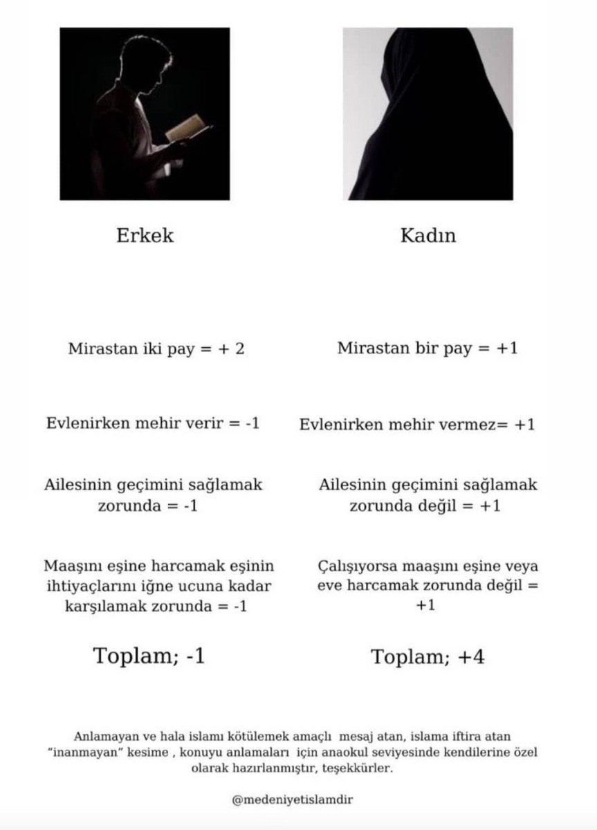 Kadının hakkını ancak İslam hukuku korur beşeri sistemler değil ☝🏼