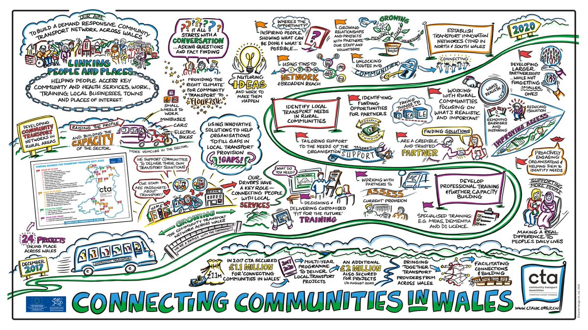 fran_ohara's tweet photo. Look forward to working with Queen's University Belfast to create a 'NI rare disease research achievements 2012 -22' visual. We share other visuals we've created to get to a starter point as quick as poss. #roadmap #NI #raredisease #research #visualmap @QUBelfast @ScarletDesignGr https://t.co/7mguZawe3S