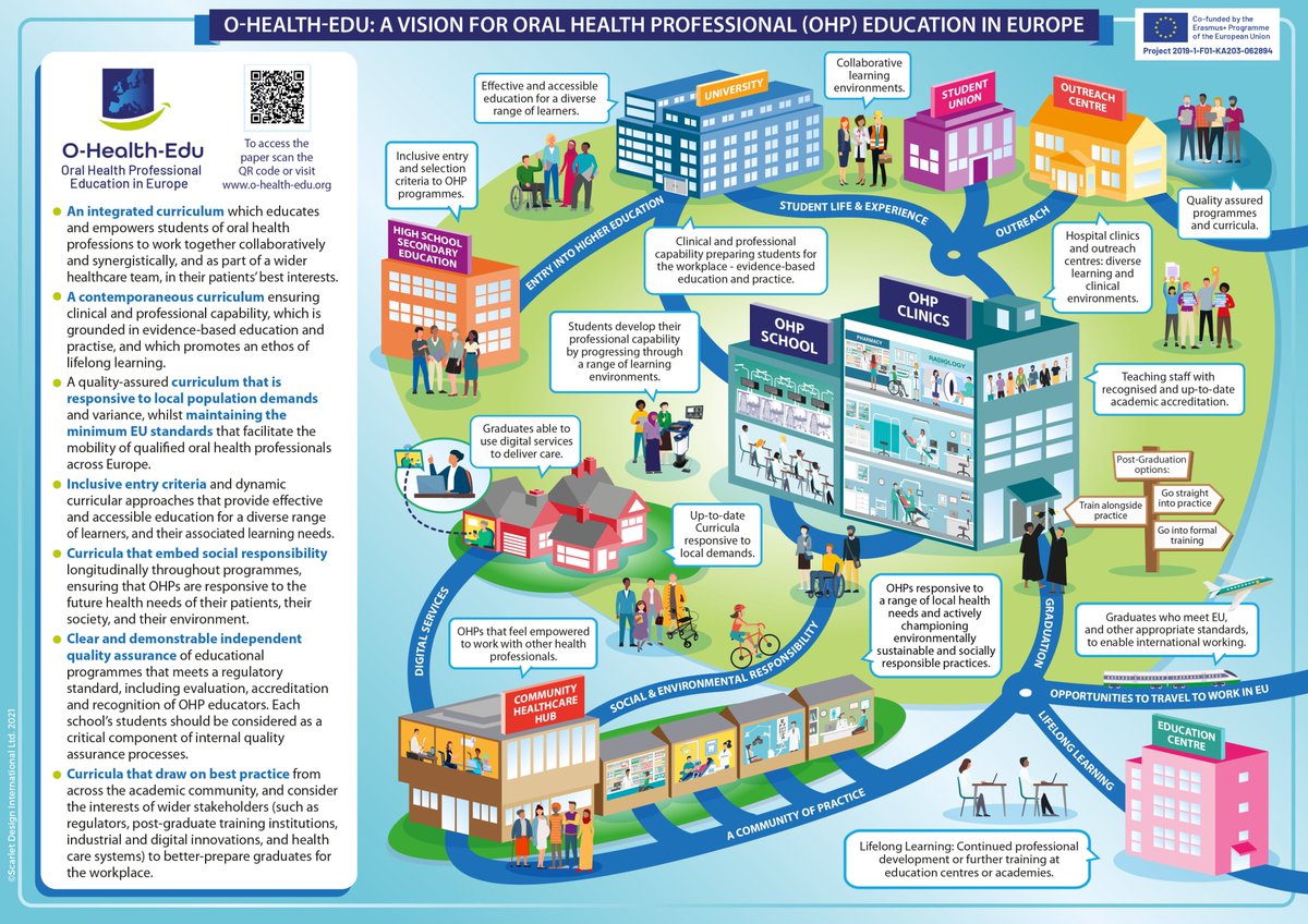 fran_ohara's tweet photo. Look forward to working with Queen's University Belfast to create a 'NI rare disease research achievements 2012 -22' visual. We share other visuals we've created to get to a starter point as quick as poss. #roadmap #NI #raredisease #research #visualmap @QUBelfast @ScarletDesignGr https://t.co/7mguZawe3S