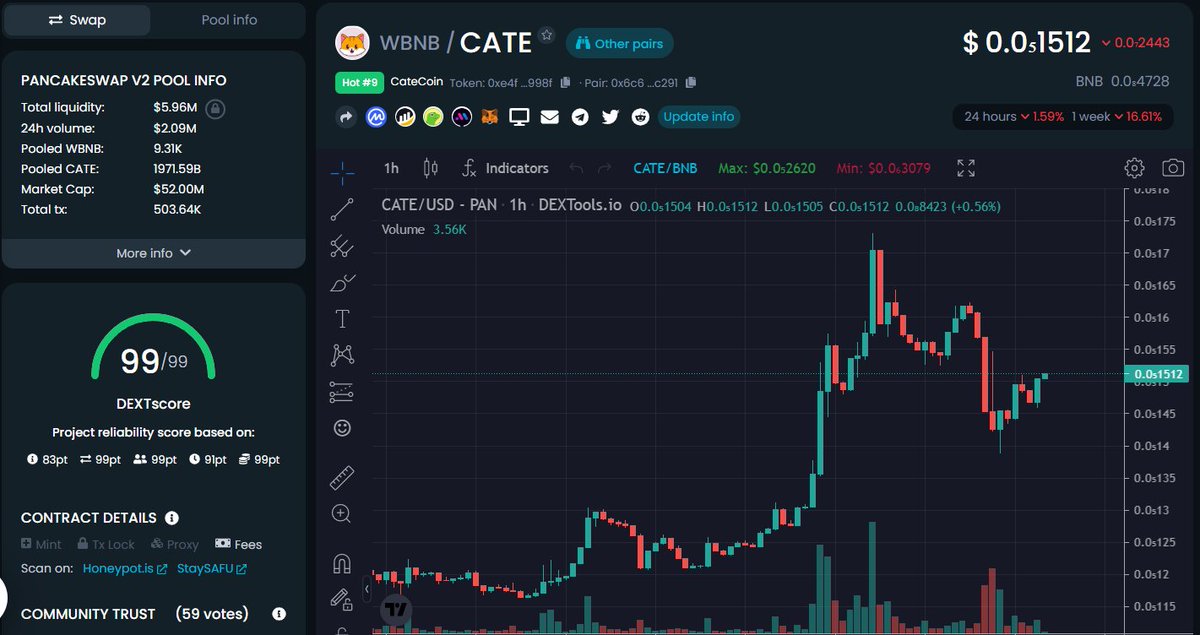 SatoshiOwl's tweet photo. $Cate looks bullish here - have my bag 👜

One of my fav #meme coins! 
And with real utility !!
~52 mio MC rn - still mega low compared to the big players like #shib / #doge ...

@catecoin #catecoin #catpay #catepad #p2e https://t.co/Ffim4ESJqk