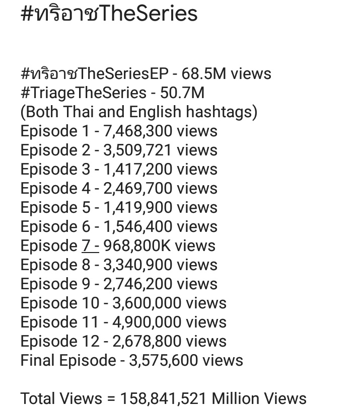 alphayee1's tweet photo. If you are looking for a beautiful and amazing BL Series then, Triage The Series is for you!
Getting the highest ratings to the highest rankings and views!
The story line and the acting is undeniable PERFECT!✨

#ทริอาชTheSeries
@tae_darvid @Tee_Jaruji @JaneanGroup @Sammon_scene https://t.co/S5KEvRrzWQ