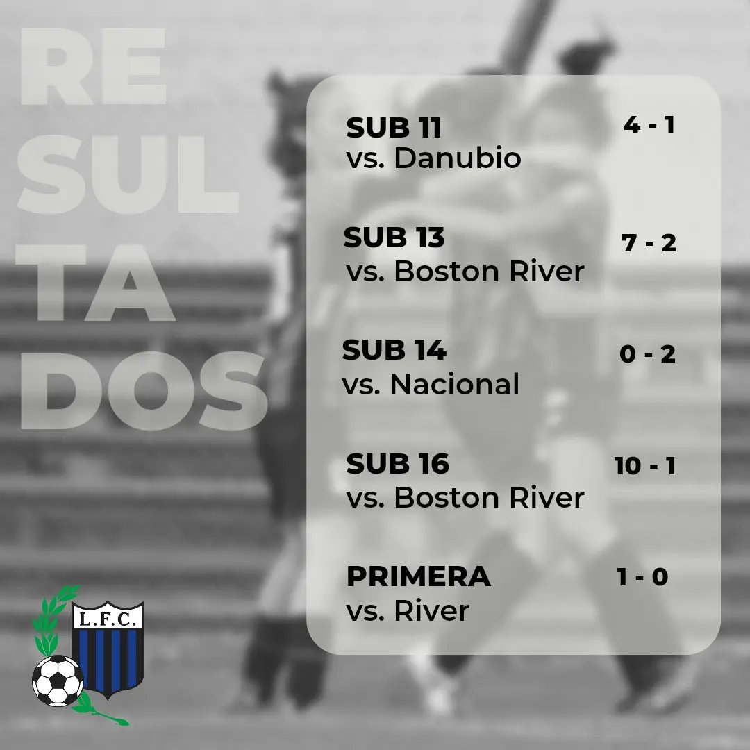 ¡Resultados del fin de semana! 👇

Se fue la 6° fecha del Campeonato Femenino <a href="/AUFfemenino/">AUF Femenino</a>