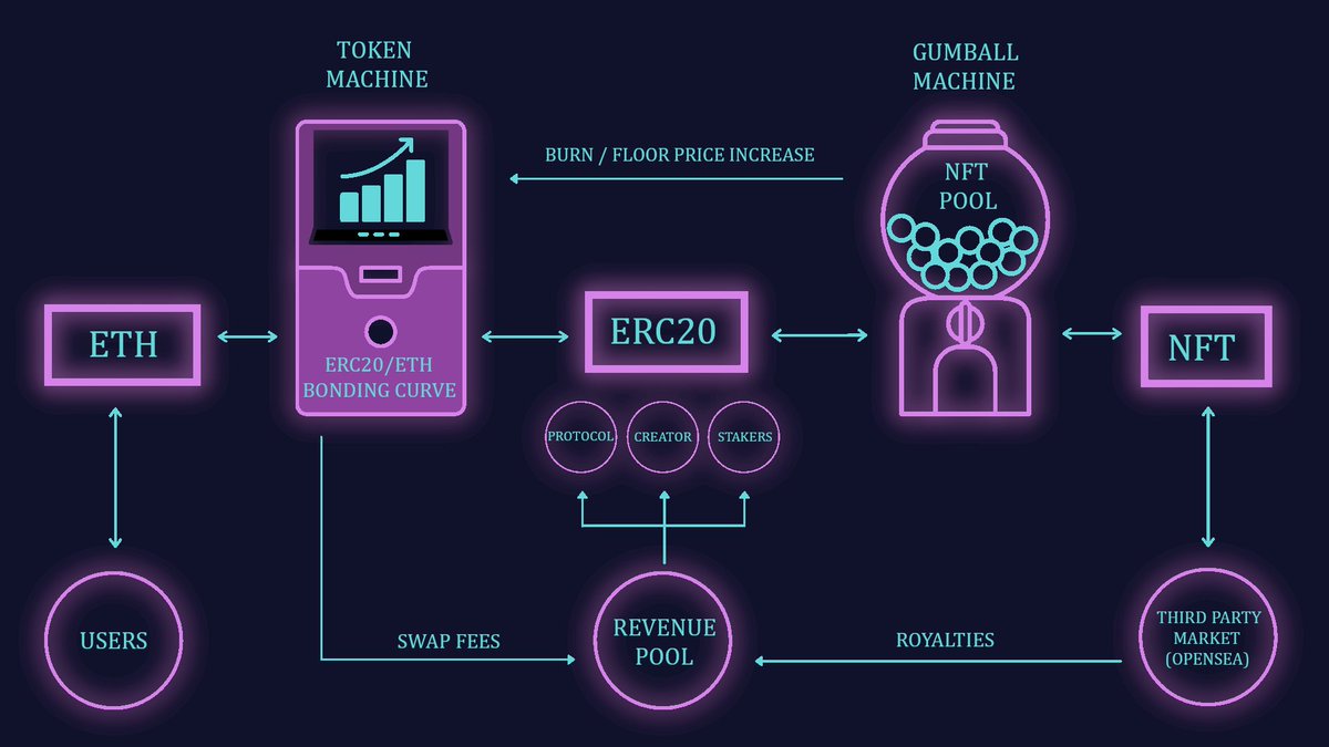 (1/31) NFT Finance is one of the narratives that I am extremely bullish