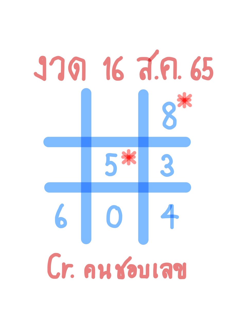 Chop_Lek's tweet photo. แบ่งปัน“เลขที่ชอบ”เป็นงวดแรกค่ะ ใครชอบตาม ไม่ชอบผ่าน
ขอให้เฮงๆรวยๆกันทุกคนนะคะ #หวยงวดนี้ #หวยรัฐบาลไทย #หวยแม่น้ําหนึ่ง #หวยออนไลน์ #หวยเด็ดงวดนี้ #เลขเด็ดงวดนี้ https://t.co/aLT7hpESb9