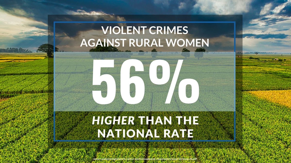 stopvawperth's tweet photo. Women in Rural, Remote and Northern communities in Canada face disproportionately high rates of #GenderBasedViolence
 
Rates of police-reported violent crime are 56% higher for rural women than the national rate.
 
https://t.co/PoZDBr8lxd
 
#gbv #rrn #perthcounty #perthON https://t.co/QjSDuS1xPs