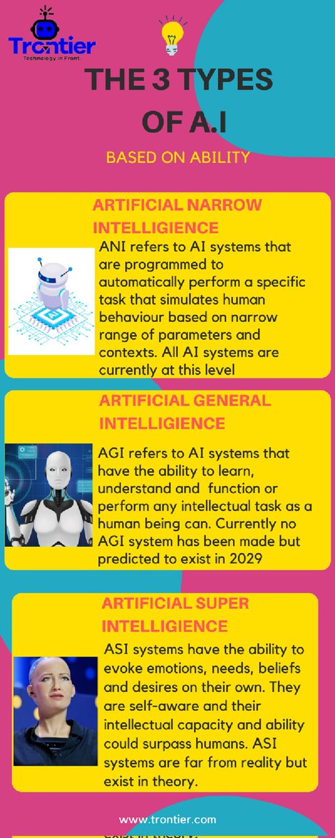 TrontierAI's tweet photo. Monday_Learn_With_Trontier
Types Of AI:
👉ANI
👉AGI
👉ASI
Check out the picture below for more 👇
#TrontierAI #mondayAI #ArtificialIntelligence #techtwitter #robo #robot #AIwithtrontier #learnwithtrontier #teamAI #Artificial_Intelligence #learntoearn https://t.co/X2Why4r0t1