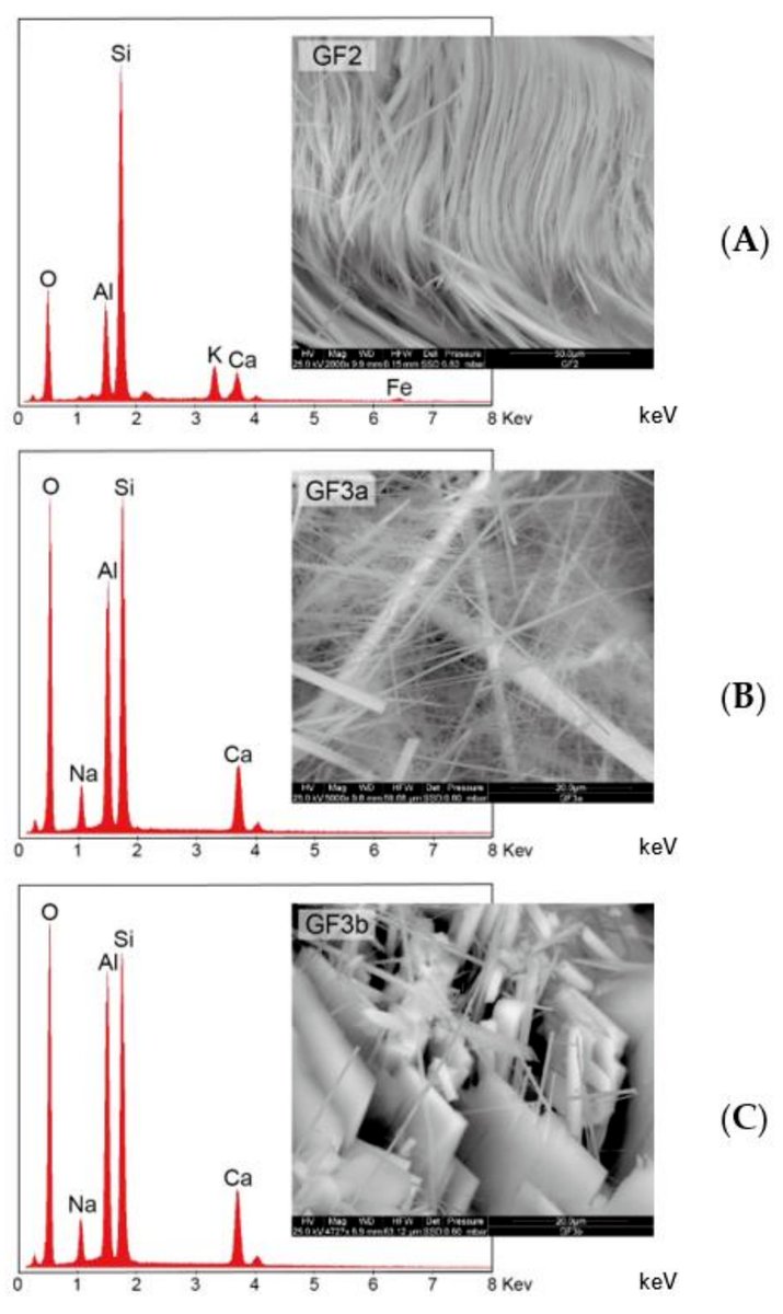 Minerals_MDPI's tweet photo. 📢Check: Potential #Toxicity of Natural #Fibrous_Zeolites: In Vitro Study Using Jurkat and HT22 Cell Lines
#mdpi #openaccess #minerals #erionite #mesolite #thomsonite
👉https://t.co/e2yVFO8SkU https://t.co/9jOxibCLRf