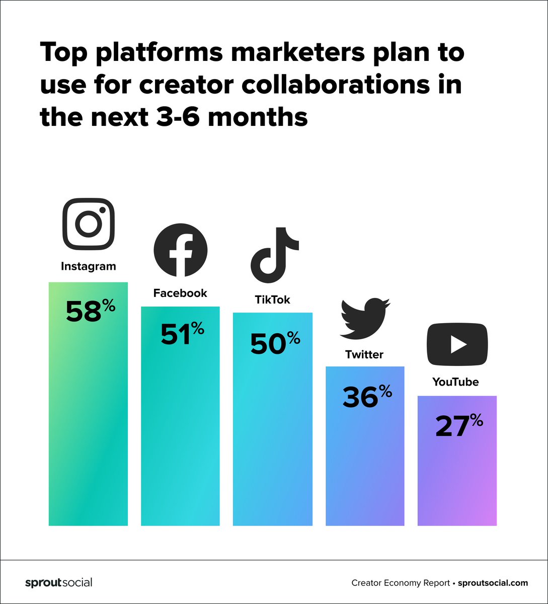 SproutSocial tweet picture