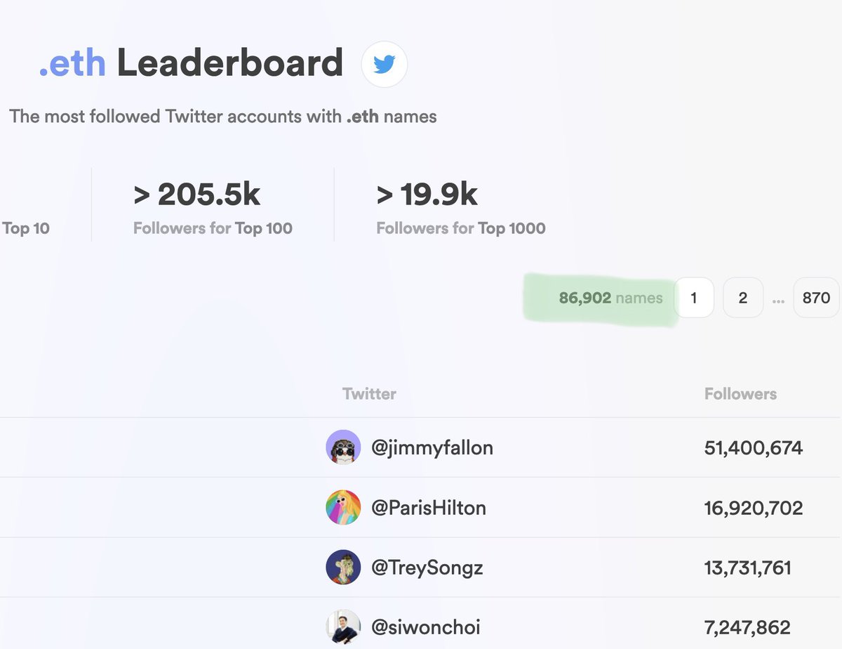 8714.eth | firstname1.eth tweet media