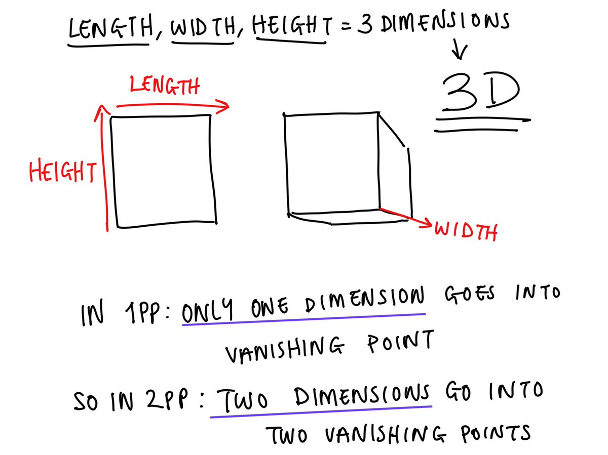 daitsaisan's tweet photo. Rts 🙏💗 ITS OUT NOW!!! From characters to Backgrounds is a simple tutorial on how to start doing backgrounds when you have no idea where to start + tips on doing them + some fundamentals like perspective n tips on composition + color and light etc! It’s 280+ pages 🫣 https://t.co/I17XT55N7D