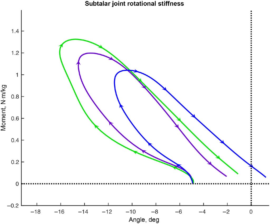 Journal of Applied Biomechanics tweet media