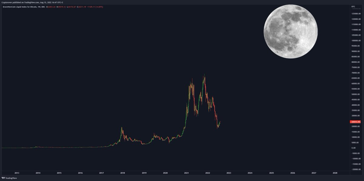 Crypto Rover tweet media
