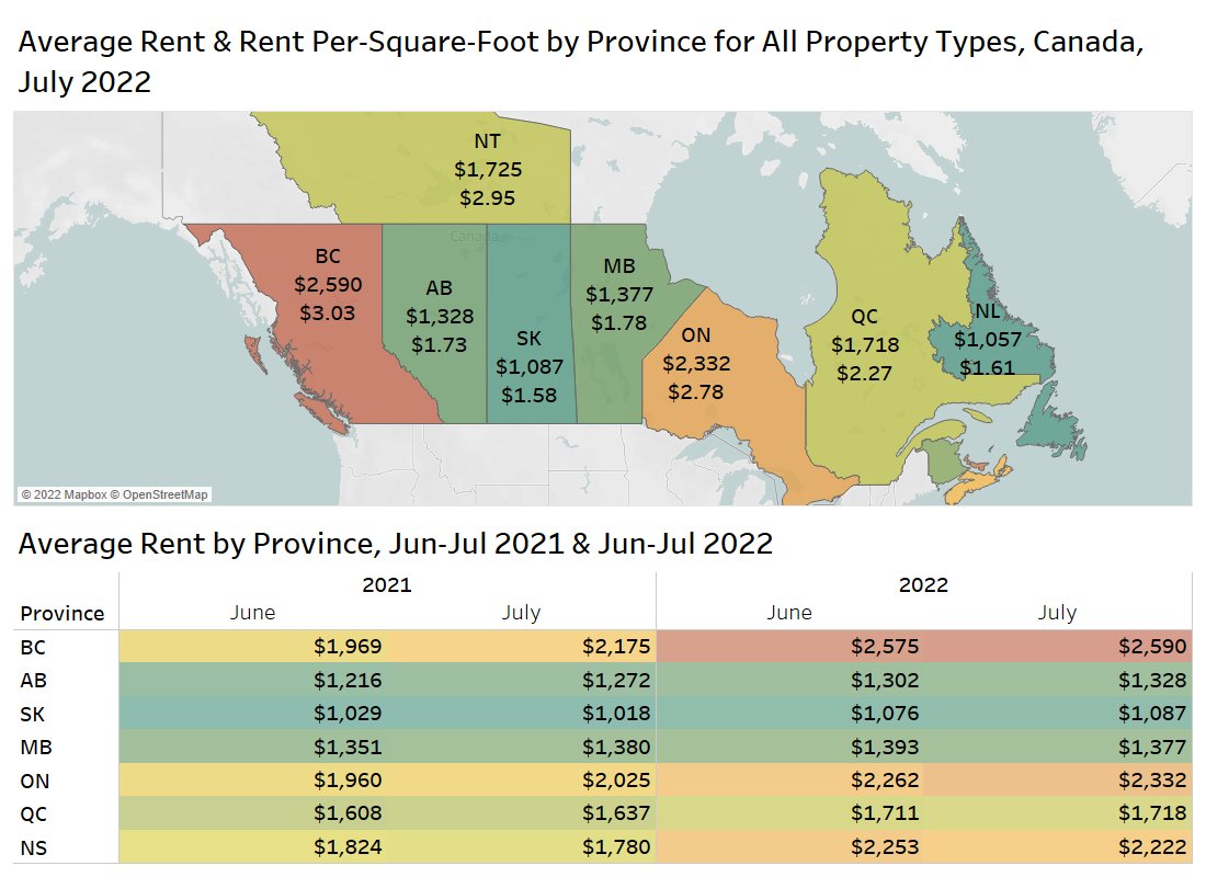 benmyers29's tweet photo. Canada's residential rents continue to rise per new @Rentalsdotca report - REMI Network https://t.co/awRQ3pydd6 https://t.co/w0yI2rrISU