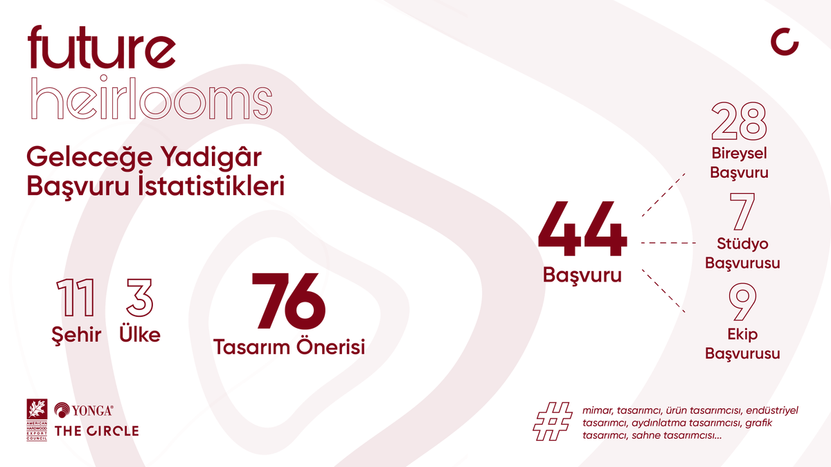 TheCircleSpace's tweet photo. Türkiye'nin yeni nesil tasarımcılarını teşvik eden ve gelecek nesillere aktarılacak mobilyalarımızın üretiminde kullanılan malzeme ve zanaatin değerine dikkat çeken ‘‘Future Heirlooms | Geleceğe Yadigâr’’ başvuruları 31 Temmuz’da sona erdi! https://t.co/tbIj5ZXwnt