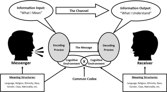 Going back to our special issue - Drs. <a href="/phil_arceneaux/">Phillip Arceneaux</a> and <a href="/lindseybier/">Lindsey M. Bier, Ph.D.</a> argue qualitative methods improve the frameworks guiding PD research.

Cultural considerations and rigorous qualitative methods in public diplomacy research

link.springer.com/article/10.105…