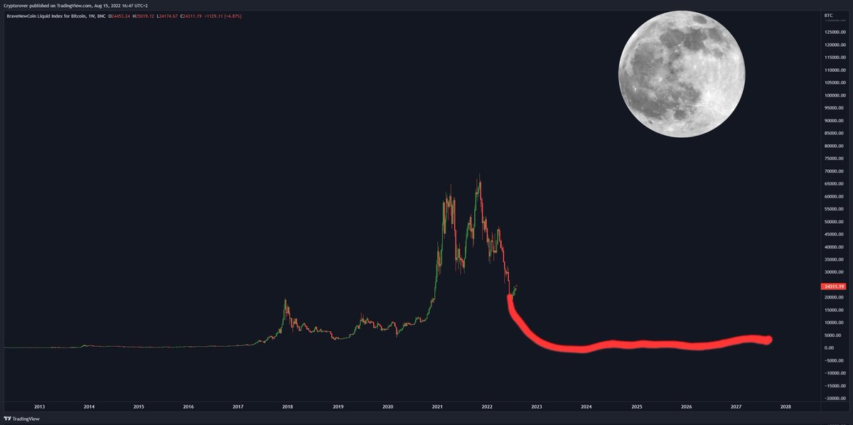 @rovercrc #BTC