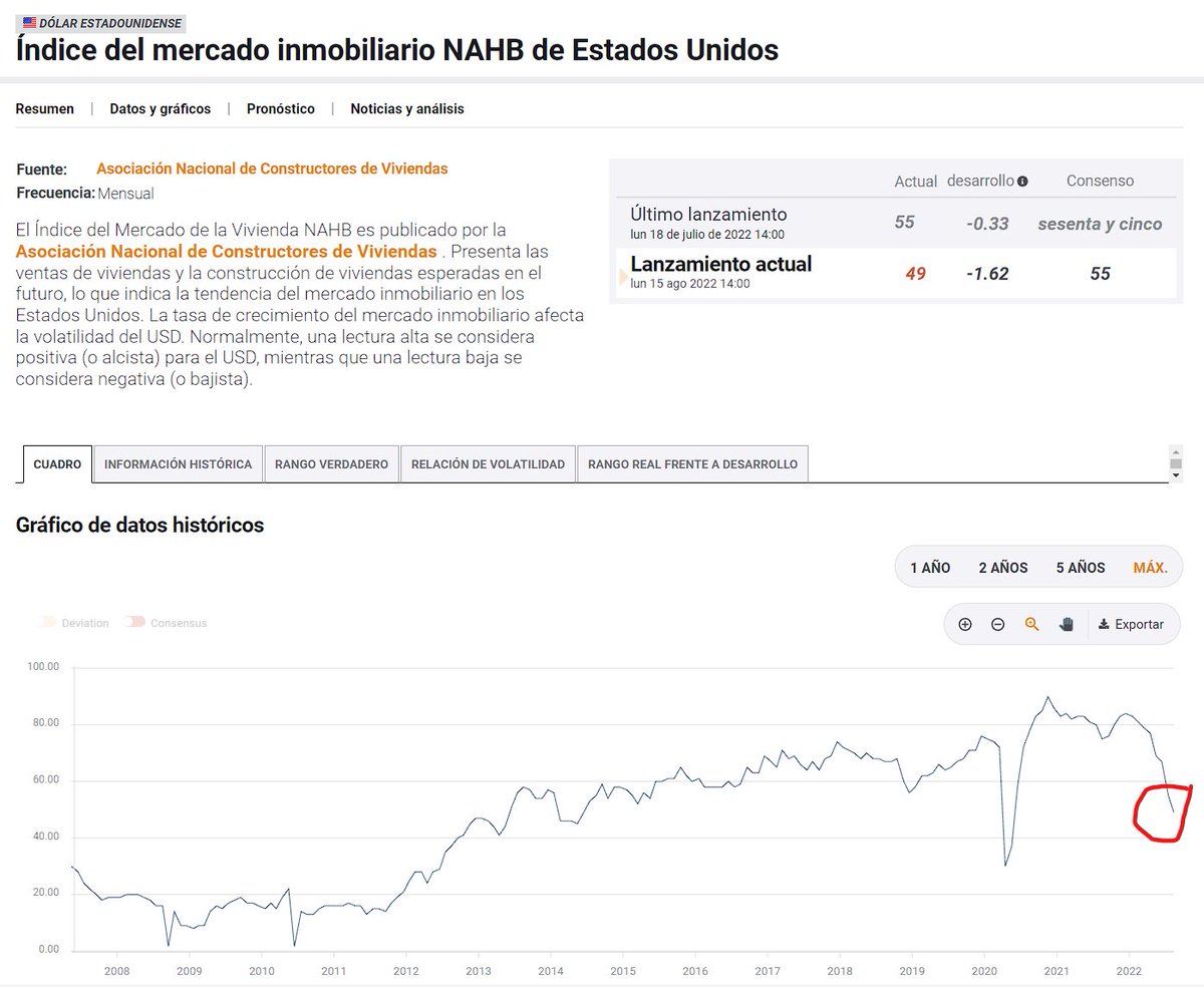 DBATTAGLIAYtube's tweet photo. Hoy si que estamos recibiendo malas noticias económicas una detrás de otra, pero significa esto que  los mercados van a caer? ¿Qué opinas? 
#Bitcoin #recession https://t.co/IeKEcd3bqi