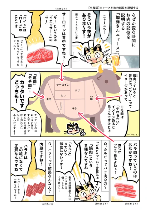 加藤さんの「【生放送】ニャースが肉の部位を説明する」がおもしろかったので。 