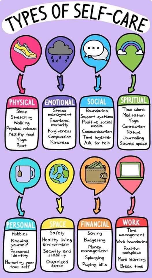 EdSupportUK's tweet photo. Different types of self-care 💙 which ones work best for you?

Make sure you make time for yourself during the summer holidays. 

📸 Unknown 

#teacherselfcare #selfcare #teacherwellbeing #schoolstaff #schoolsout #summer https://t.co/XxvBfSzgj2