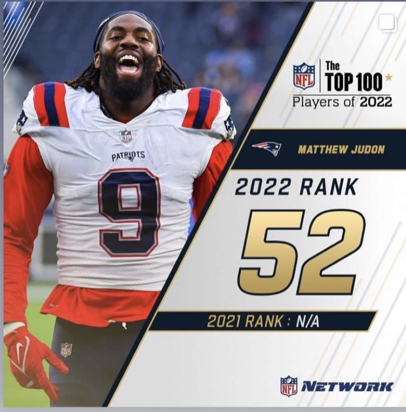 B3astm0deTV's tweet photo. Unser heutiges Geburtstagskind, #LB @man_dammn reiht sich auch in die #NFLTop100 ein. 
Herzlichen Glückwunsch zum Geburtstag und zum Rank 52 in der #Top100 der #NFL 

Foto: @nflnetwork @NFL 

#ForeverNE  @Patriots #GoPts #PatsNation🇩🇪 #NFL #NFLTwitter #ranNFL #NFLTop100 #Rank52 https://t.co/LmdoMmwhlI