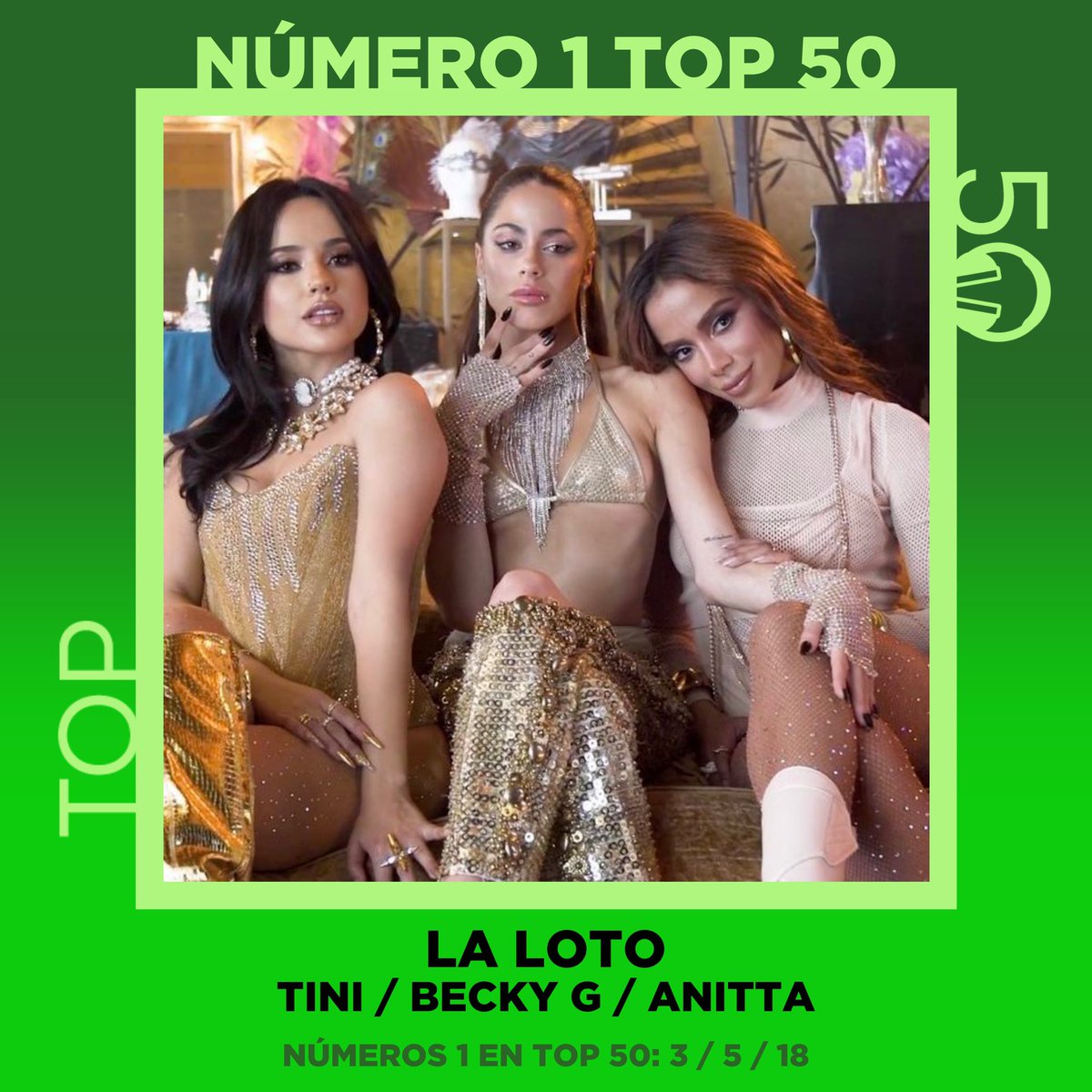 Top50Oficial's tweet photo. Con ‘La Loto’, @TiniStoessel consigue alcanzar por 3ª vez, @iambeckyg por 5ª vez y @Anitta por 18ª vez el #1 en @Top50Oficial. ¡Enhorabuena! https://t.co/Q9LrPpI9q1