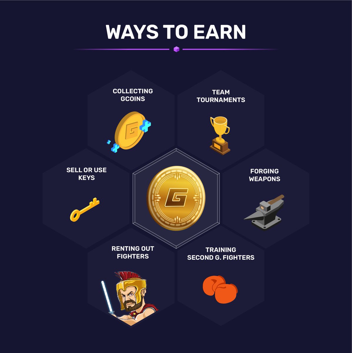 We’re excited to announce that you can now earn $GCOIN just by engaging with us on Twitter! 🤯

$GCOIN is an essential part of our ecosystem, especially now that we’re approaching our p2e release. 

#gfcgoesp2e