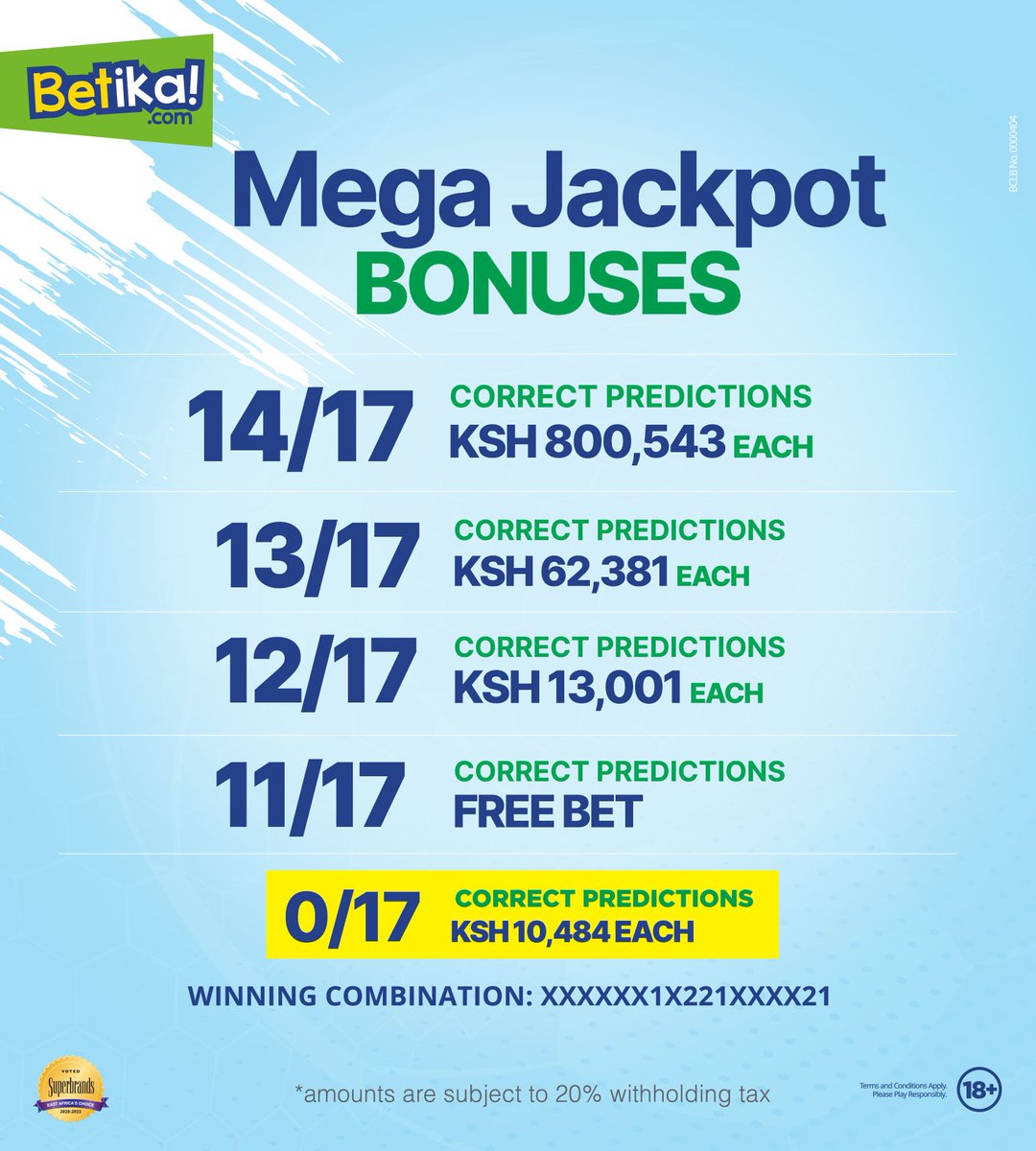 betikaKe's tweet photo. Verification process ya MEGA JACKPOT imekamilika!

Watu wa 11/17 mmejaribu sana na juu ya hio story ka FREE BET kamekam thru!

Tupige warm up ya the next one na Midweek Jackpot at https://t.co/Vl45c3Tala #NiSeasonYako https://t.co/Y9lzOAJKLR
