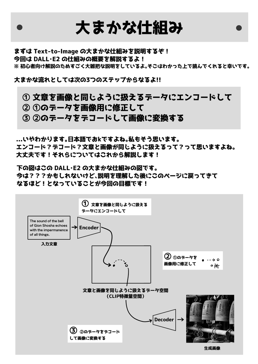 技術書典では以前出した漫画と、その付録に最近流行っているテキストから画像を生成する仕組みの記事を乗っける予定です。 