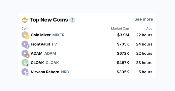CoinBraincom's tweet image. 🎉Huge Update Alert🎉

Find the hotest coins with these features:
➡️ Ranking with the 🐣Top New Coins
➡️ Ranking with the currently 🔥Trending Coins
➡️ Filter &amp;amp; Sort coins by their age
➡️ New customization options for homepage

👉👉 Check it out on CoinBrain.com 👈👈