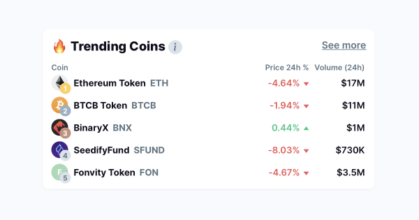 CoinBraincom's tweet image. 🎉Huge Update Alert🎉

Find the hotest coins with these features:
➡️ Ranking with the 🐣Top New Coins
➡️ Ranking with the currently 🔥Trending Coins
➡️ Filter &amp;amp; Sort coins by their age
➡️ New customization options for homepage

👉👉 Check it out on CoinBrain.com 👈👈