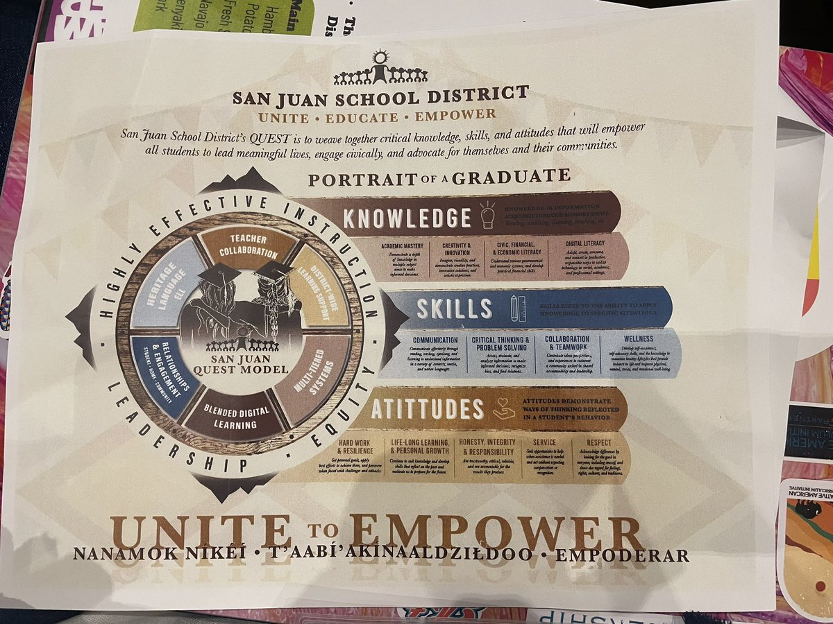 Natalie83913767's tweet photo. San Juan School District Portrait of a Graduate. I had the privilege of working on the rubrics for the state level. https://t.co/uxKovrf90j