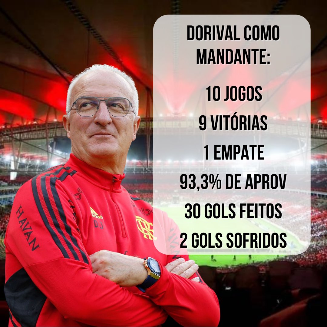 joaolidington's tweet photo. Dorival Jr. não perdeu como mandante desde o seu retorno ao Flamengo, contando jogos da Libertadores, Brasileirão e Copa do Brasil! https://t.co/5HHNMrPghD