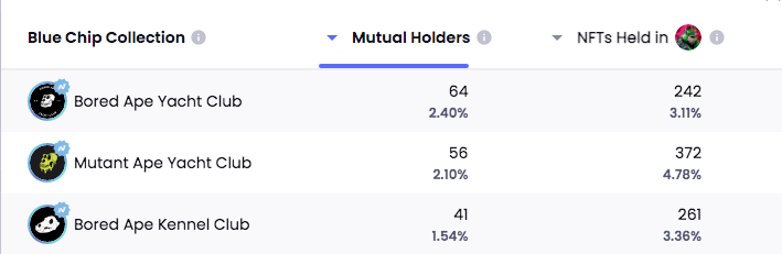 Tusks x Bear Market Bullies tweet media