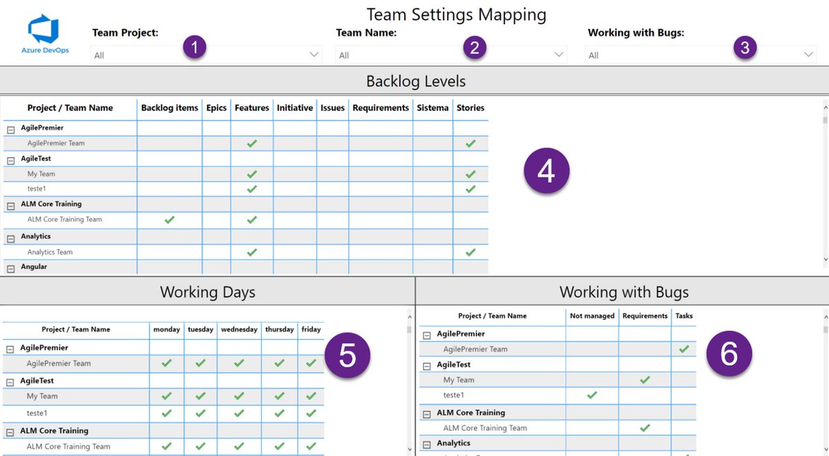 AzureDevOps's tweet image. Need a little help with the team settings mapping on #AzureDevOps? 

@vinijmoura has a really helpful post to walk us through it: msft.it/6010jPF94
