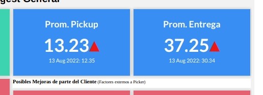 jdnebel's tweet photo. Los domingos son el día más movido/complicado en delivery tanto en Ecuador como en México. Levantarme y ver qué con @picker_ec hemos logrado que los negocios entreguen en promedio en 37 minutos es gratificante! Siguiente meta: 30 minutos! Vamos por ti @dominos 🙃 https://t.co/1eZJIa1X6s