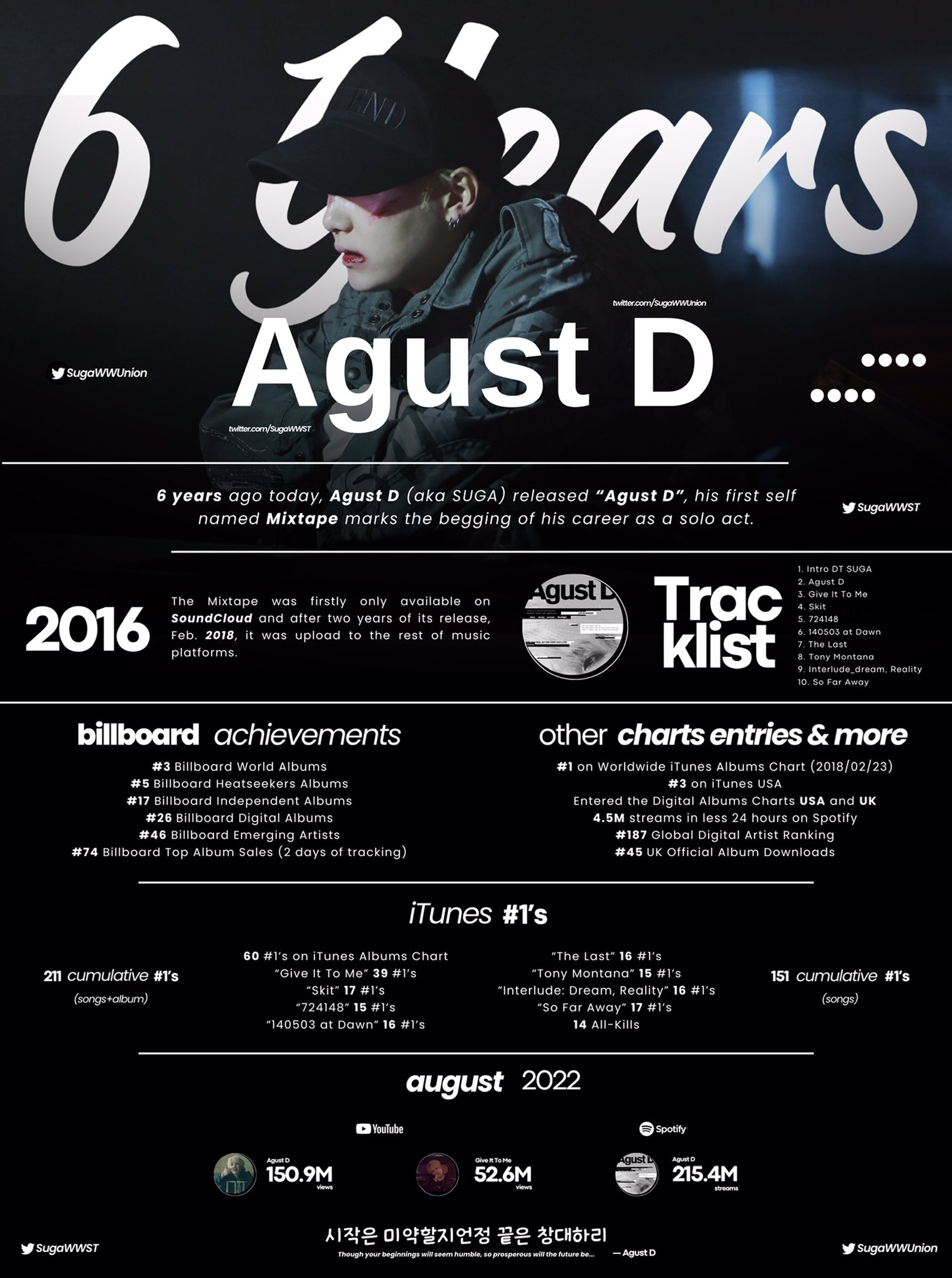 SUGA JAPAN FANBASE on Twitter 